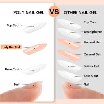 Makartt Poly Nail Gel - 50ML Nude Nature Day-dream Extension