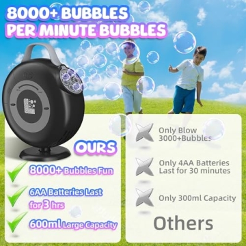 Automatic Bubble Machine - 8000+ Bubbles Per Minute, Oscillating Fun for Kids