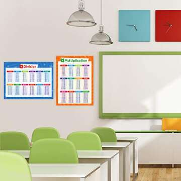2 Pack Math Posters - Multiplication Table Chart & Division Table Poster - Times Table for Kids, Homeschool Supplies, Materials, Classroom Decorations, Learning Posters for Classroom, LAMINATED, 18x24