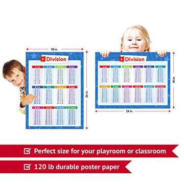 2 Pack Math Posters - Multiplication Table Chart & Division Table Poster - Times Table for Kids, Homeschool Supplies, Materials, Classroom Decorations, Learning Posters for Classroom, LAMINATED, 18x24