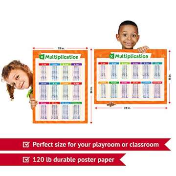 2 Pack Math Posters - Multiplication Table Chart & Division Table Poster - Times Table for Kids, Homeschool Supplies, Materials, Classroom Decorations, Learning Posters for Classroom, LAMINATED, 18x24