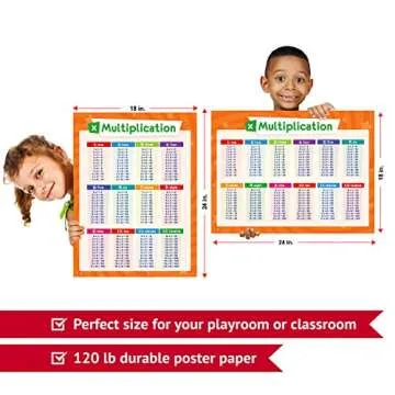 2 Pack Math Posters - Multiplication Table Chart & Division Table Poster - Times Table for Kids, Homeschool Supplies, Materials, Classroom Decorations, Learning Posters for Classroom, LAMINATED, 18x24