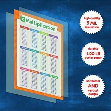 2 Pack Math Posters - Multiplication Table Chart & Division Table Poster - Times Table for Kids, Homeschool Supplies, Materials, Classroom Decorations, Learning Posters for Classroom, LAMINATED, 18x24