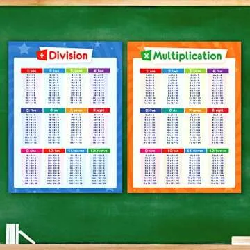 2 Pack Math Posters - Multiplication Table Chart & Division Table Poster - Times Table for Kids, Homeschool Supplies, Materials, Classroom Decorations, Learning Posters for Classroom, LAMINATED, 18x24
