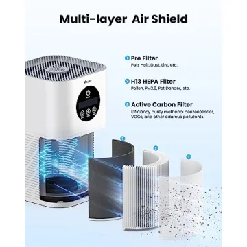 VEWIOR H13 True HEPA Air Purifier for Large Rooms