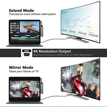 Ultimate iPad Pro USB C Hub 7-in-1 Adapter