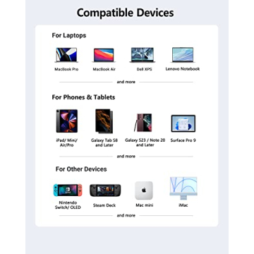 Ultimate iPad Pro USB C Hub 7-in-1 Adapter
