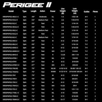 KastKing Perigee II Fishing Rods, Spinning Rod 6ft 6in - Medium - Fast - Two Pieces One Tip Rod