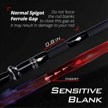 KastKing Perigee II Fishing Rods, Spinning Rod 6ft 6in - Medium - Fast - Two Pieces One Tip Rod