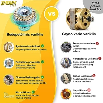 IMOUMLIVE Cordless Pole Saw & Mini Chainsaw for Tree Care