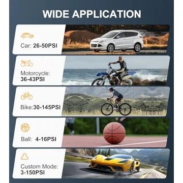 150PSI Portable Tire Inflator Air Compressor