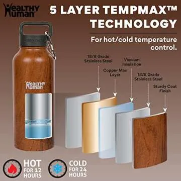 Healthy Human Eco-Friendly Stainless Steel Water Bottle