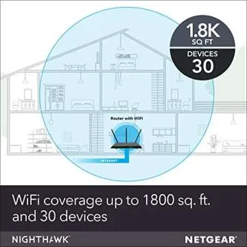 NETGEAR Nighthawk R7000 Router - AC1900 Speed & Coverage