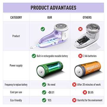 Ruidla Fabric Shaver Defuzzer, Electric Lint Remover, Rechargeable Sweater Shaver with Stainless Steel 3-Leaf Blades, Dual Protection, Removable Bin, Easy Remove Fuzz, Lint, Pills, Bobbles