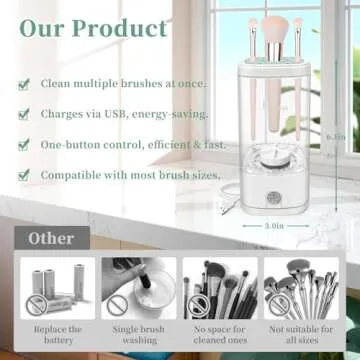 Tpsofy Electric Makeup Brush Cleaner Machine, Ultimate Efficient Automatic Cleaner for All Types of Makeup Brushes- Transparent