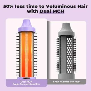 FARERY 1.25-Inch Heated Round Brush - Ceramic Ionic Thermal Brush for Fast and Quiet Styling, Volume, Smoothness, Natural Curls, Dual MCH Heating, Adjustable Temperature