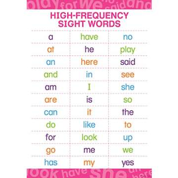 BARKER CREEK Early Learning Poster, High-Frequency Sight Words, Illustrating 33 of The Most Commonly Used Sight Words in The English Language, Home Learning and School Décor, 13-3/8" x 19" (1845)