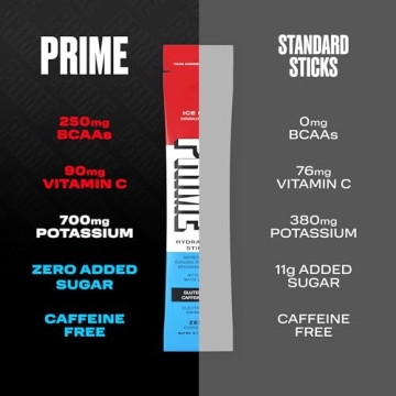 PRIME HYDRATION+ Sticks ICE POP Electrolyte Powder Pack