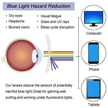 AHXLL Kids Blue Light Blocking Glasses 2 Pack, Anti Eyestrain & UV Protection, Computer Gaming TV Phone Glasses for Boys Girls Age 3-9 (Pink Green+ Transparent Blue)