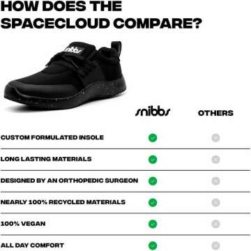 Snibbs Spacecloud Work Shoes | Lightweight and Durable