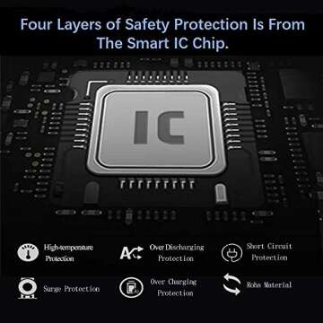 ENEGON NP-FW50 Battery (2-Pack,1300mAh) and Dual Charger for Sony ZV-E10, Alpha A6000, A6300, A6400, A6500, a5000, a5100, A7, A7II, A7RII, A7SII, A7S, A7S2, A7R, A7R2, A55, RX10 II III Camera