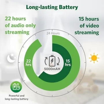 LeapFrog LF920HD Baby Monitor with 7" HD Display