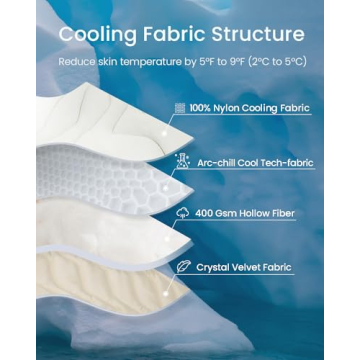 ZonLi Dog Cooling Mat - Versatile Pet Comfort Solution