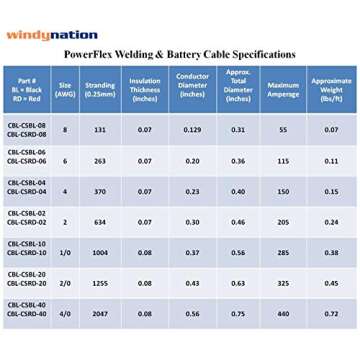 WNI 4 AWG 4 Gauge 50 Feet Black + 50 Feet Red Battery Welding Pure Copper Ultra Flexible Cable + 5pcs of 5/16" & 5pcs 3/8" Copper Cable Lug Terminal Connectors + 3 Feet Heat Shrink Tubing