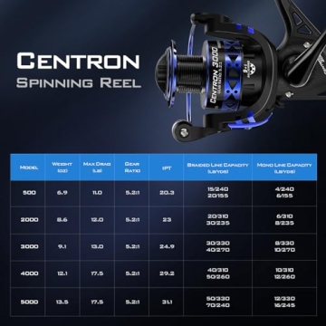 KastKing Centron Spinning Reel - Lightweight & Smooth Performance