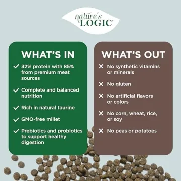 Nature's Logic Premium Lamb Dog Food for Allergies