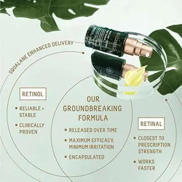 Biossance Squalane + Retinol Serum. Encapsulated Time-Release Retinol to Reduce Fine, Lines, Wrinkles, Discoloration and Texture. Cell Turnover with Minimal Irritation (1.01 fl oz)