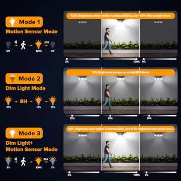 UME Solar Outdoor Lights 3000 Lumen 7000K, 152 LED Super Bright Motion Sensor Outdoor Lights with 2 Sensors, IP65 Waterproof 270 Wide Angle Solar Flood Lights with 3 Modes for Garden Pation