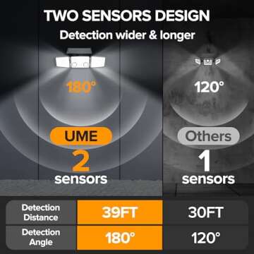 UME Solar Outdoor Lights 3000 Lumen 7000K, 152 LED Super Bright Motion Sensor Outdoor Lights with 2 Sensors, IP65 Waterproof 270 Wide Angle Solar Flood Lights with 3 Modes for Garden Pation