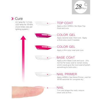 AIMEILI Black Gel Nail Polish - 28 Days Glossy Finish