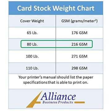 White Thick Paper Cardstock - for Brochure, Invitations, Stationary Printing | 80 lb Card Stock | 8.5 x 11 inch | Heavy Weight Cover Stock (216 GSM) 100 Brightness | 8 1/2 x 11 | 50 Sheets Per Pack