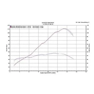 M4 Performance Exhaust GP19 Series Slip-On compatible with 2009-2024 Kawasaki ZX-6R ZX636 KA6922-GP19