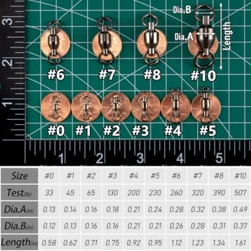 Dr.Fish 20 Pack Fishing Swivels Heavy Duty Stainless Connectors