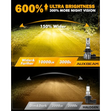 Auxbeam 9006 HB4 Fog Light Bulbs - 10000Lumen Brightness