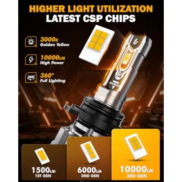 Auxbeam 9006 HB4 Fog Light Bulbs - 10000Lumen Brightness