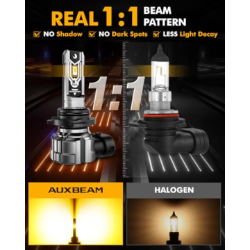 Auxbeam 9006 HB4 Fog Light Bulbs - 10000Lumen Brightness