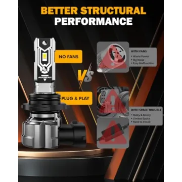 Auxbeam 9006 HB4 Fog Light Bulbs - 10000Lumen Brightness