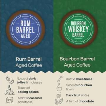 Bourbon Barrel Aged Coffee | Single Serve Variety Pack Set | Bourbon, Rye Whiskey, Malt Whiskey and Rum | 24ct