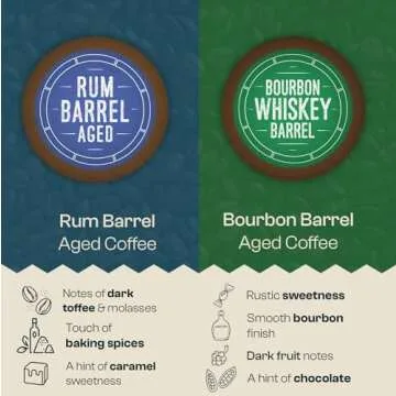Bourbon Barrel Aged Coffee | Single Serve Variety Pack Set | Bourbon, Rye Whiskey, Malt Whiskey and Rum | 24ct