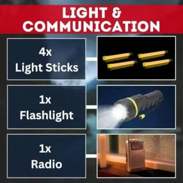 Family Emergency Kit - 4 Person Survival Backpack for Safety