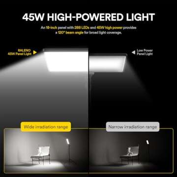 RALENO LED Video Panel Light, 2-Pack 18" 45W Studio Lights with 75''Stand & Remote for Video Recording Photography Videography Streaming TikTok YouTube, 3200-5600K CRI97+ Photography Lighting