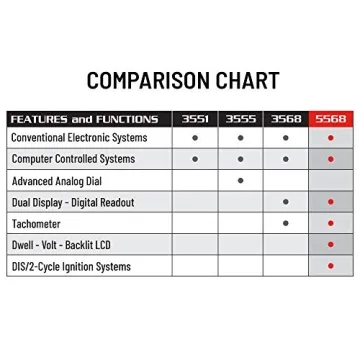 Innova 5568 Pro Digital Timing Light for Accurate Diagnostics