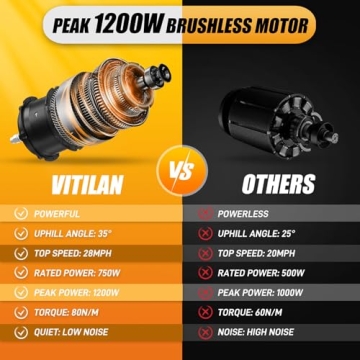 VITILAN V3 Foldable Electric Bike 28mph 750W Adventure Ready