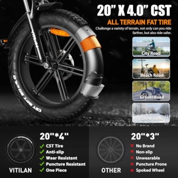 VITILAN V3 Foldable Electric Bike 28mph 750W Adventure Ready