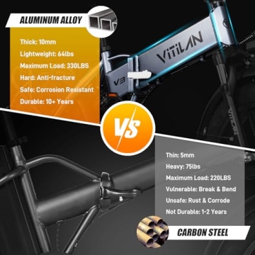 VITILAN V3 Foldable Electric Bike 28mph 750W Adventure Ready
