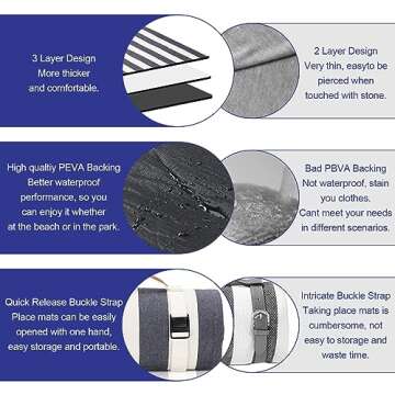 Picnic Blanket Extra Large 57.1"x78.7" Waterproof & Sandproof Beach Picnic Mat, Machine Washable Fol...